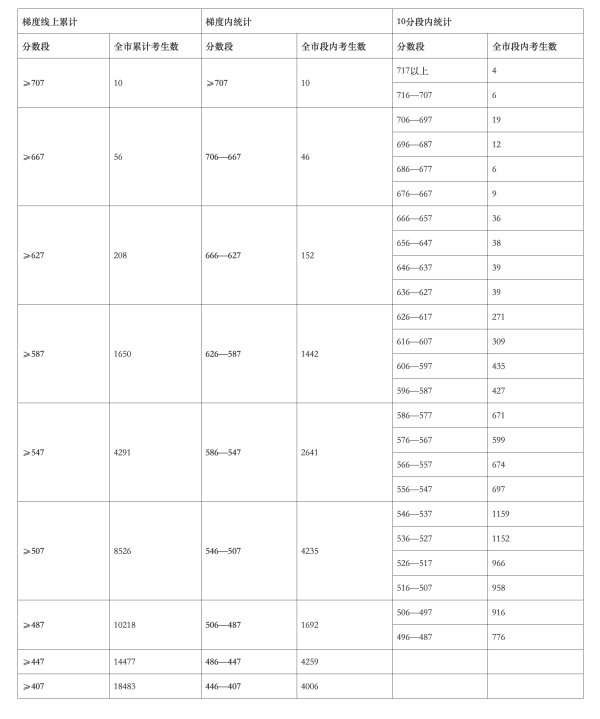配资炒股门户 广州中考补录明日填报志愿，公办普高共698个计划