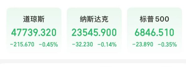炒股配资代理 特斯拉市值一夜蒸发超3600亿元！这只美股大涨147%！美联储，降息大消息